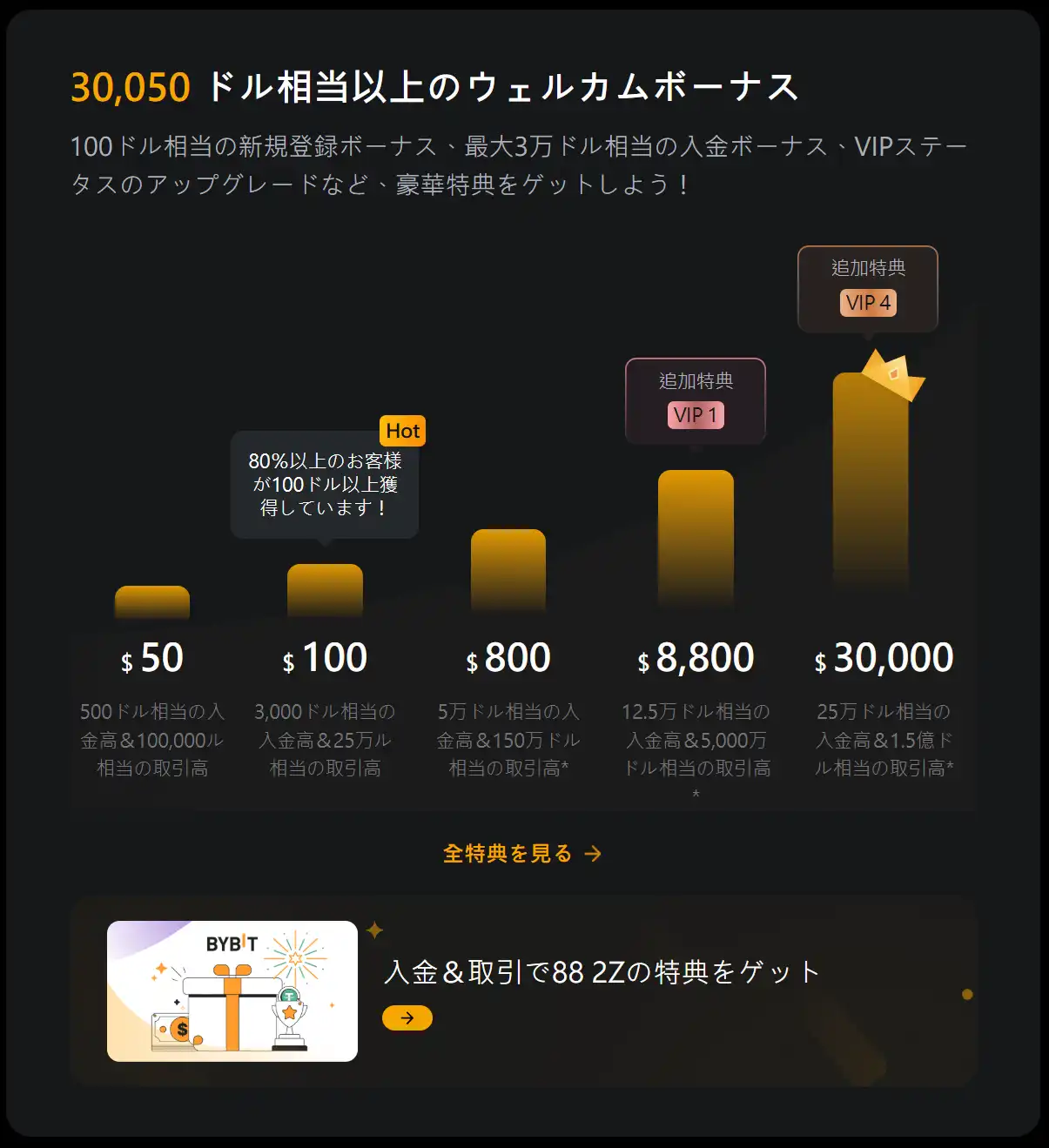 Bybit 特典センター ボーナス受取画面 2026年7月 入金ボーナス